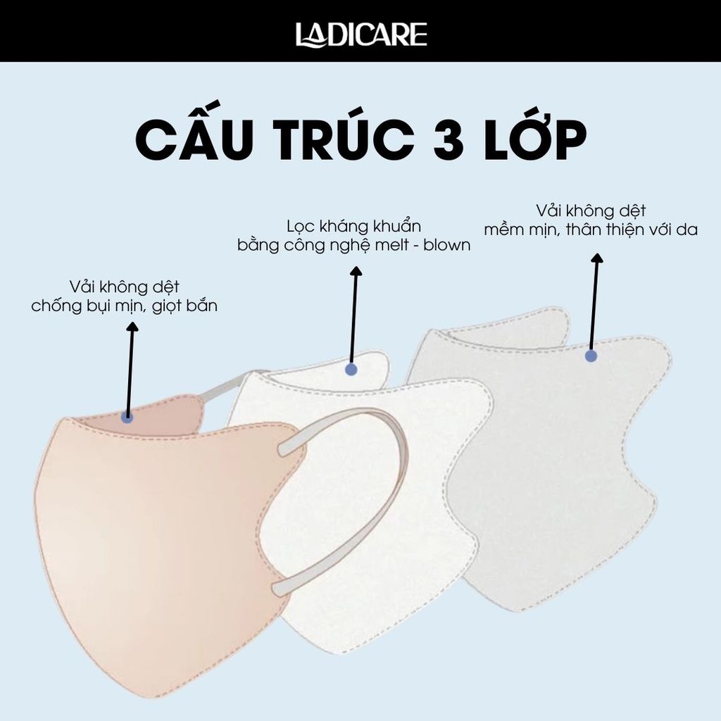 Khẩu trang 6D PRO MASK UNICARE [Thùng 150 cái] 3 lớp kháng khuẩn quai chun mềm mại không đau tai, chính hãng
