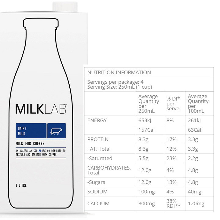 Sữa Tươi Tiệt Trùng Nguyên Chất Không Đường Milklab Full Cream Hộp 1L Thơm Ngon Bổ Dưỡng