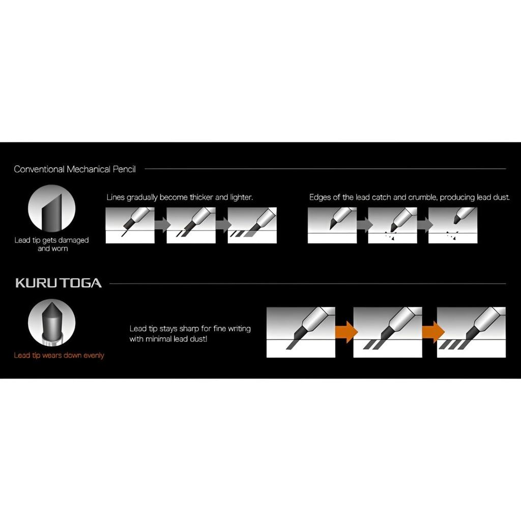 Uni Kuru Toga Metal 0.3/0.5mm/But Chi Bam/Tu Xoay Chi Tu Dong/Than Nhom/3 Mau/Nhat Ban