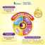 Sữa bột Calokid Gold giúp bé bổ sung dinh dưỡng cho bé, hỗ trợ tăng cân hiệu quả - Lon 400g/900g