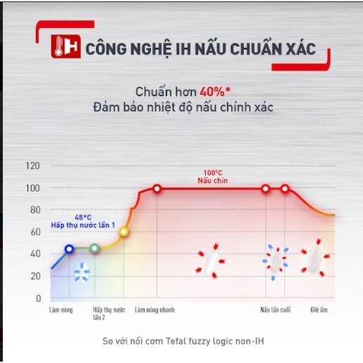 [KOL/KOC] Nồi cơm điện tử cao tần Tefal RK818A68 1.8L - Bảo hành chính hãng 24 tháng [Hỏa tốc HCM]