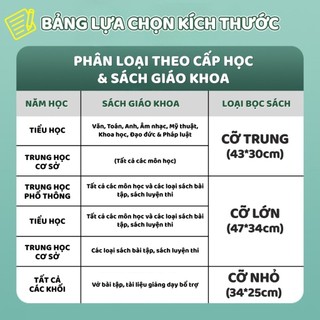 Bọc sách trong suốt bền đẹp – Bộ 10 decal bọc sách giáo khoa đa kích cỡ, bảo vệ sách vở đồ dùng học tập