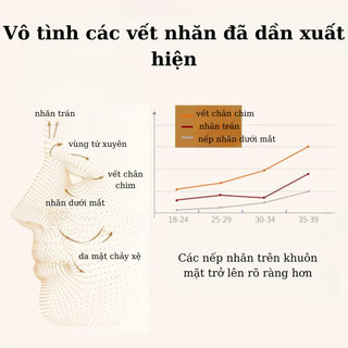 Tinh Chất Chống Nhăn, Giảm Thâm Mụn, Ngừa Lão Hóa, Tăng Độ Đàn Hồi Da, Cải Thiện Sắc Tố Da