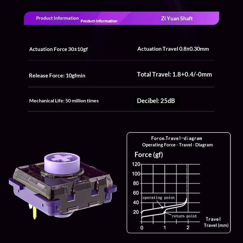 Switch Kaihua Raptor Purple Swallow Low Profile Silent Linear Êm Ái | KCAP - World of keycaps