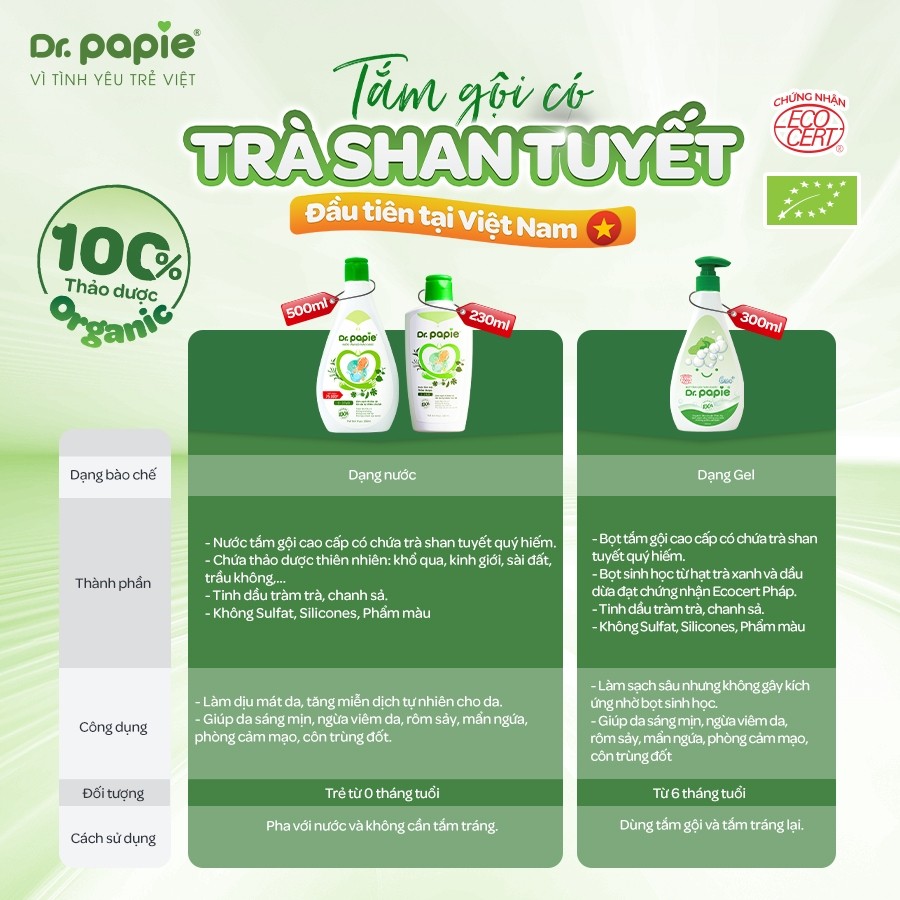 Nước Tắm Gội 2 IN 1 Cho Bé Sơ Sinh Chiết Xuất Thảo Dược Shan Tuyết Làm Mát Da Giảm Mẩn Đỏ Dr.Papie