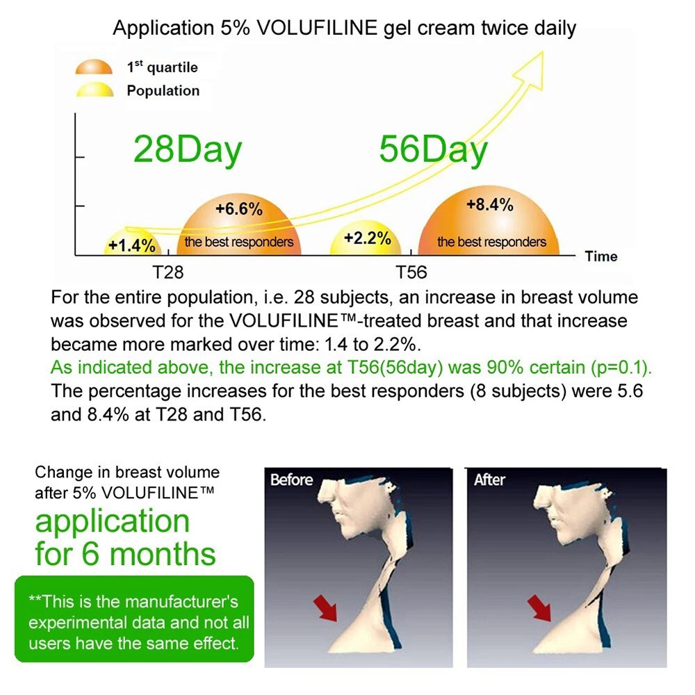 Volufiline facial body essence 30ml