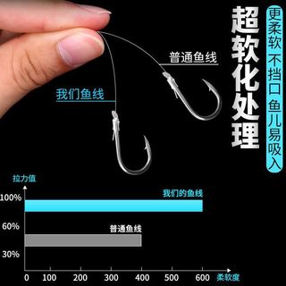 Dây Câu Cá Siêu Mềm Không Lăn - Chất Liệu Nylon Cao Cấp