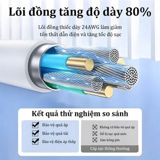 [ Sạc K Nhanh Hoàn Tiền ] Bộ Củ Cáp Sạc Nhanh 35W Củ Sạc PD 35W Dây sạc dù,  Sạc nhanh an toàn cho iPhone 15 16 17