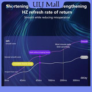 ULJ Kính Trong Suốt Chơi Game Quang Miếng Lót Chuột Điện Tử FPS Game Thủ Phụ Kiện Chuột Chuyên Nghiệp Thảm Mousepad Cho Laptop PCputer.