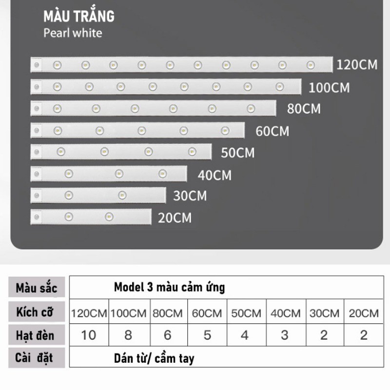 Đèn LED trang trí cảm ứng điều chỉnh độ sáng Không Dây 5 Màu Sắc, Đèn cảm biến thông minh cơ thể người