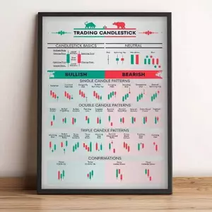 Thị trường chứng khoán Biểu đồ giao dịch ngoại hối Họa tiết Canvas Art Poster