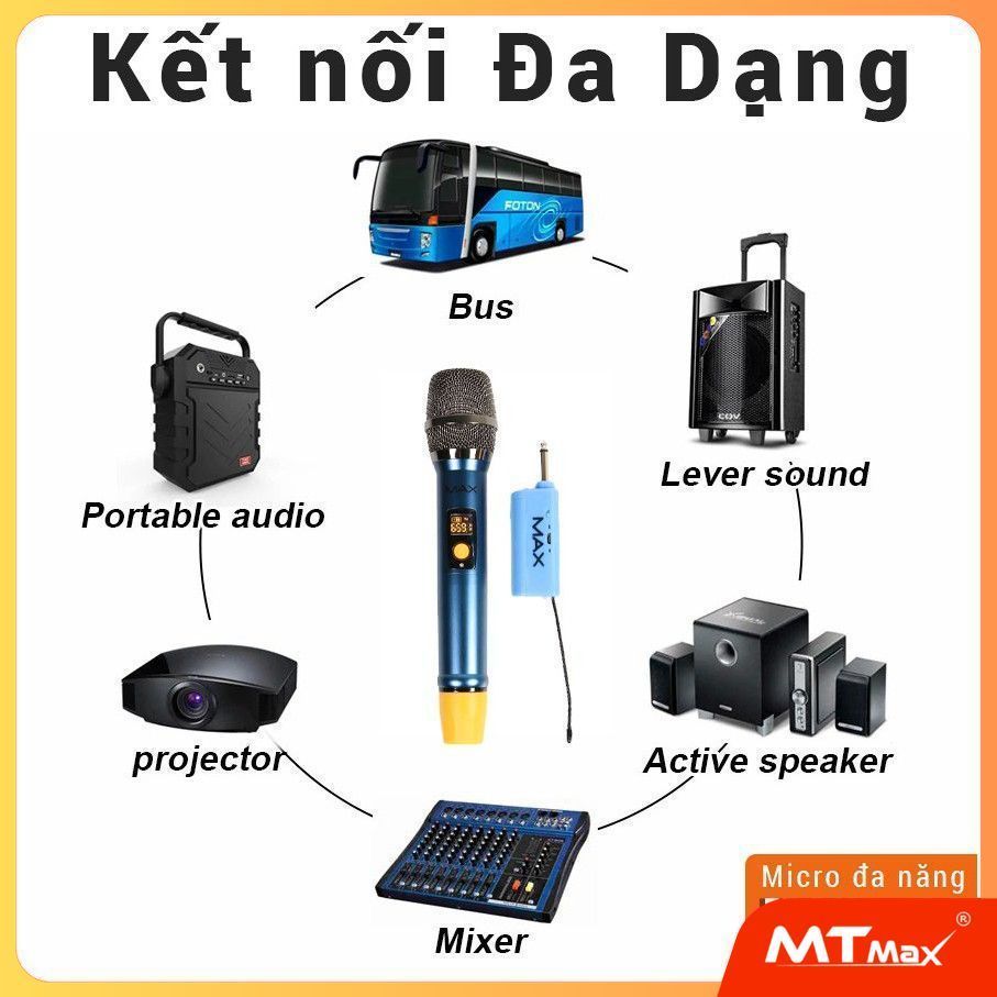 Micro không dây đa năng Max 36 Hút âm tốt, chống hú hiệu quả