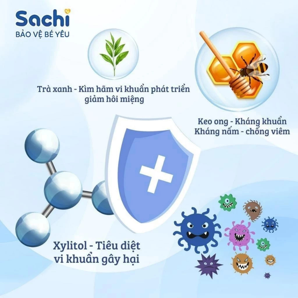 Xịt răng miệng Sachi Fibregum 20ml giúp sạch thơm miệng, hỗ trợ ngăn ngừa sâu răng