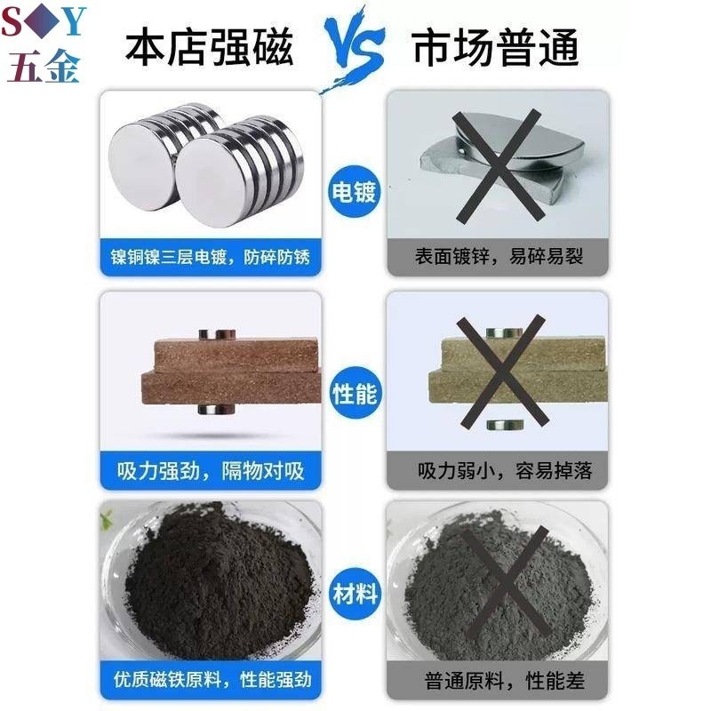 ((Đường kính 1-15mm) Nam châm mạnh mẽ Giá đỡ miếng dán siêu thấm tròn Rubidi NdFeB có độ bền cao Nam châm mạnh mẽ chất lượng cao