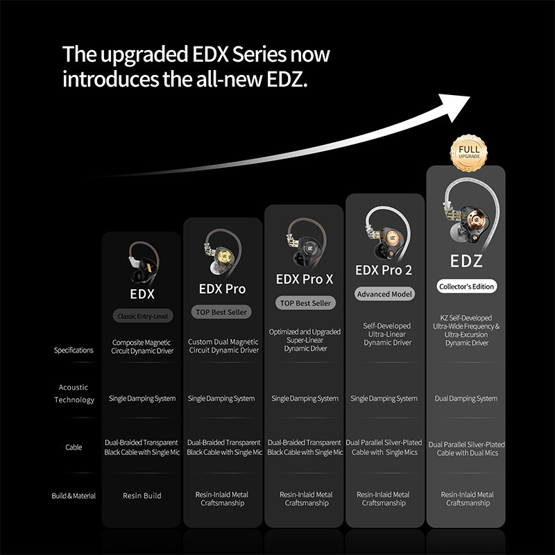 Tai nghe KZ EDZ Tần số siêu rộng Giảm chấn kép Tai nghe nhạc HiFi Bass Màn hình Tai nghe trò chơi IEM có Mic