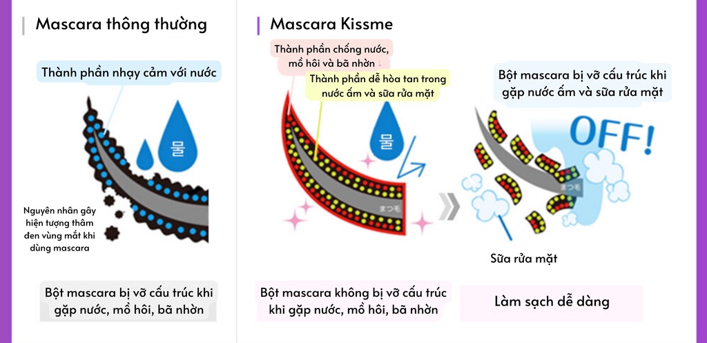 Mô tả Mascara màng film nâng cong dày mi Kissme Heroine Make Curl Waterproof Mascara Advanced Film 6G - 4