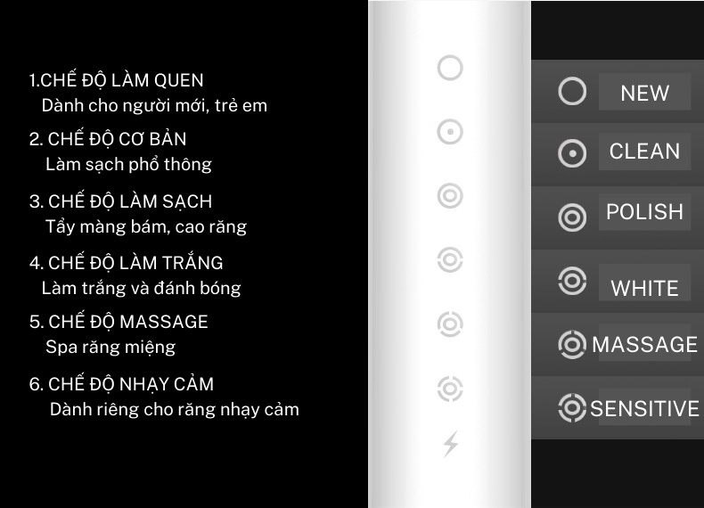 Mô tả Bàn chải điện đa năng JIASHI DELADEP, máy đánh răng Sonic X-3 sóng âm tặng kèm 4 đầu thay thế BCD01 - 9