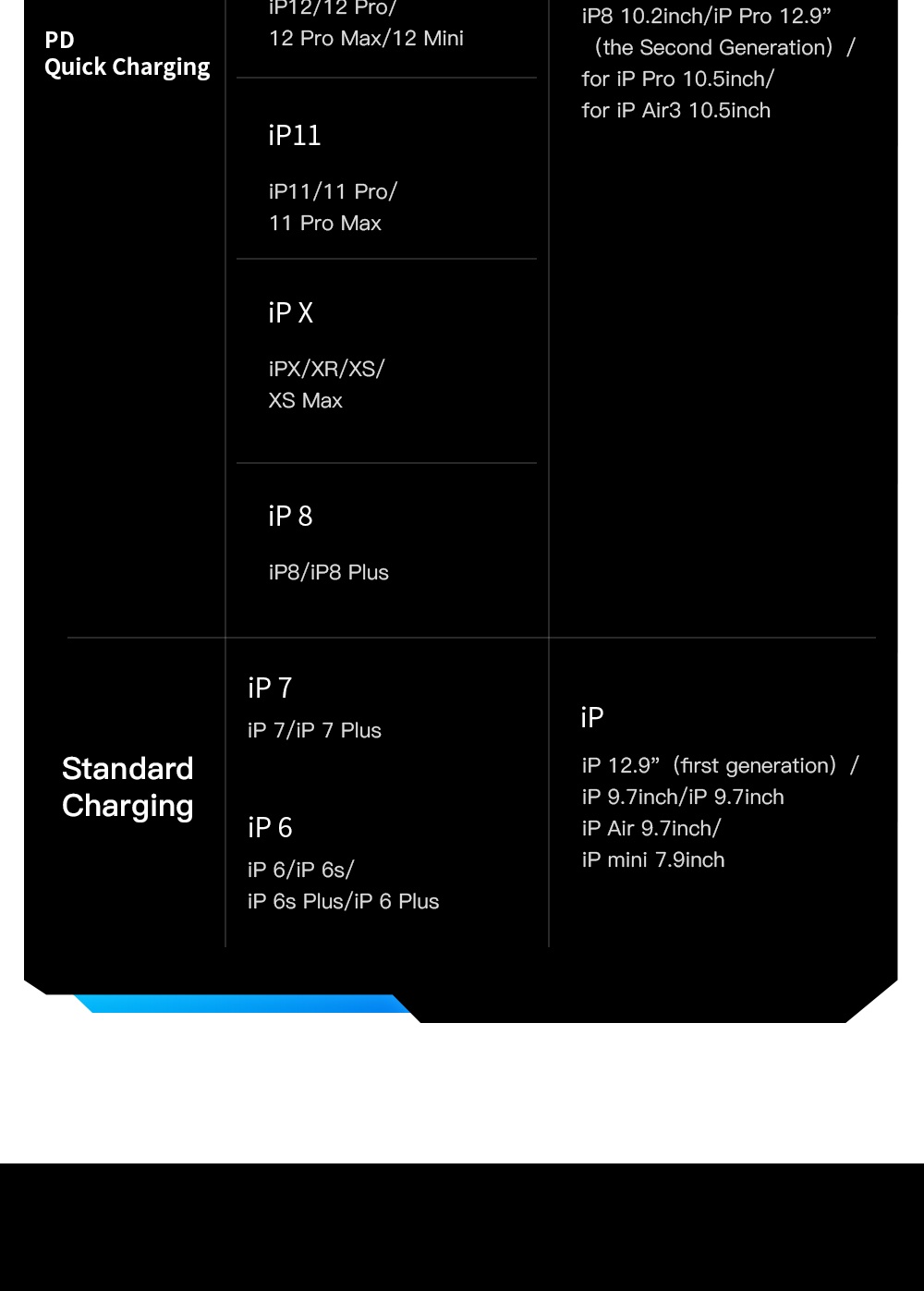Mô tả Cáp sạc nhanh Essager PD 29W Type C Sang iP thích hợp cho Iphone 14 13 12 ProMax - 8