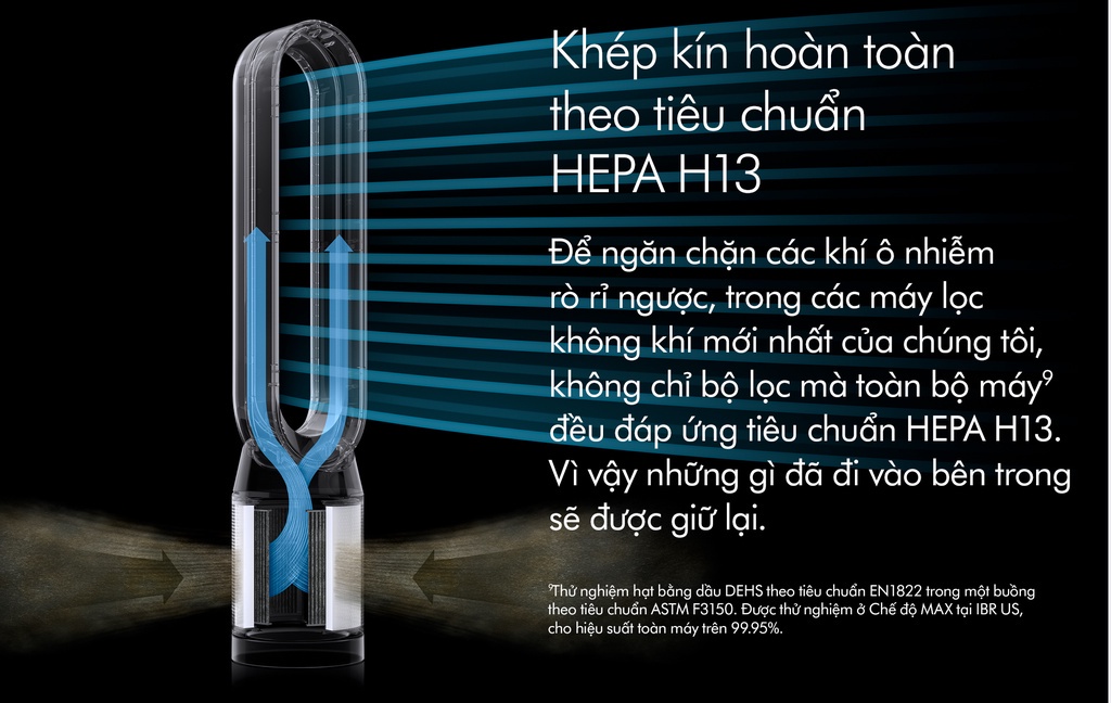 Mô tả Máy lọc không khí Dyson Purifier Cool ™ TP07 - 6