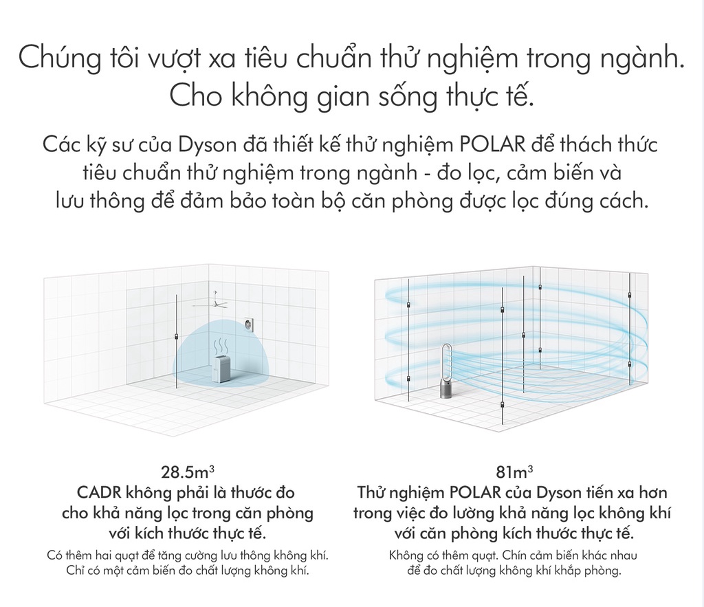 Mô tả Máy lọc không khí Dyson Purifier Cool ™ TP07 - 7