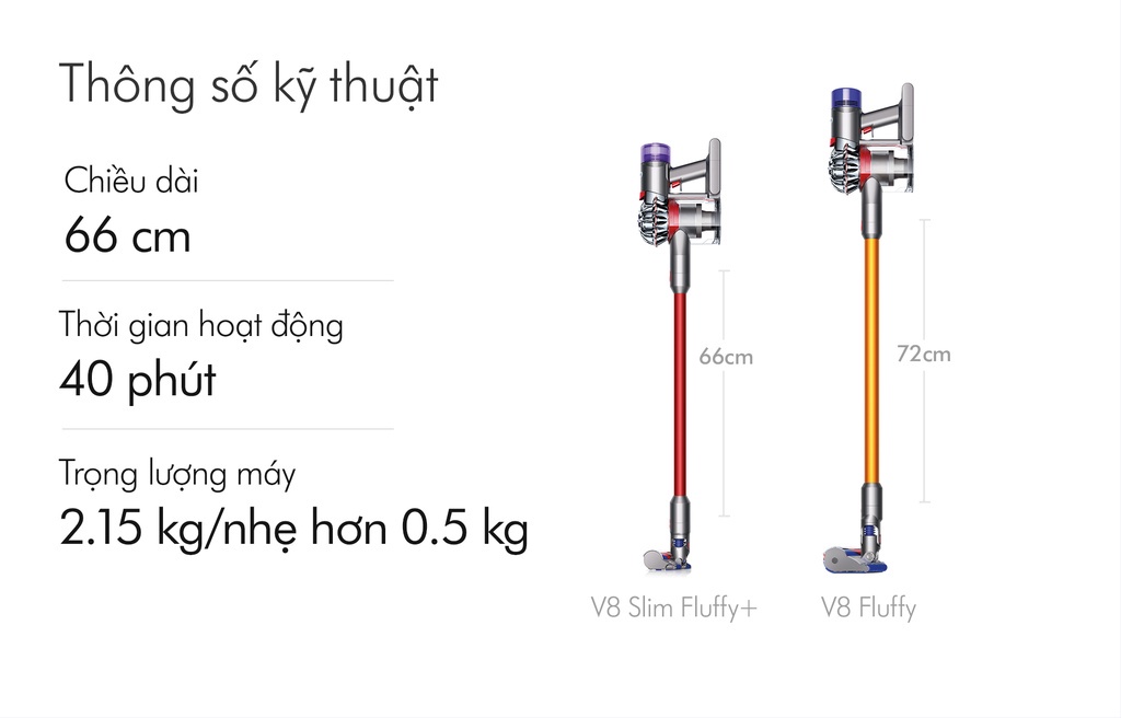 Mô tả Máy hút bụi không dây Dyson V8 Slim ™ Fluffy - 4