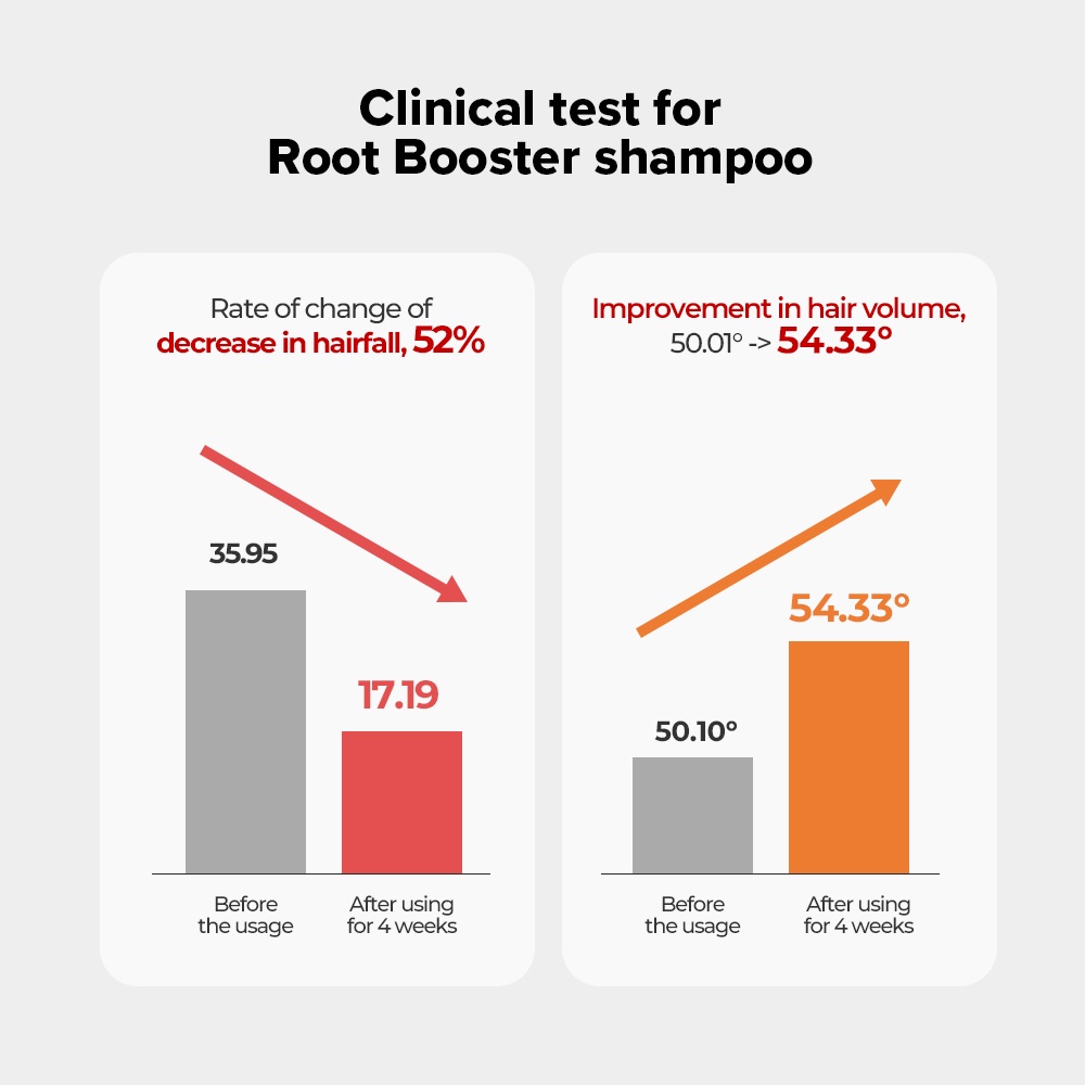 Mô tả Dầu gội Root Booster 30ml [22 loại axit amin, 6 loại thành phần tự nhiên] - 3