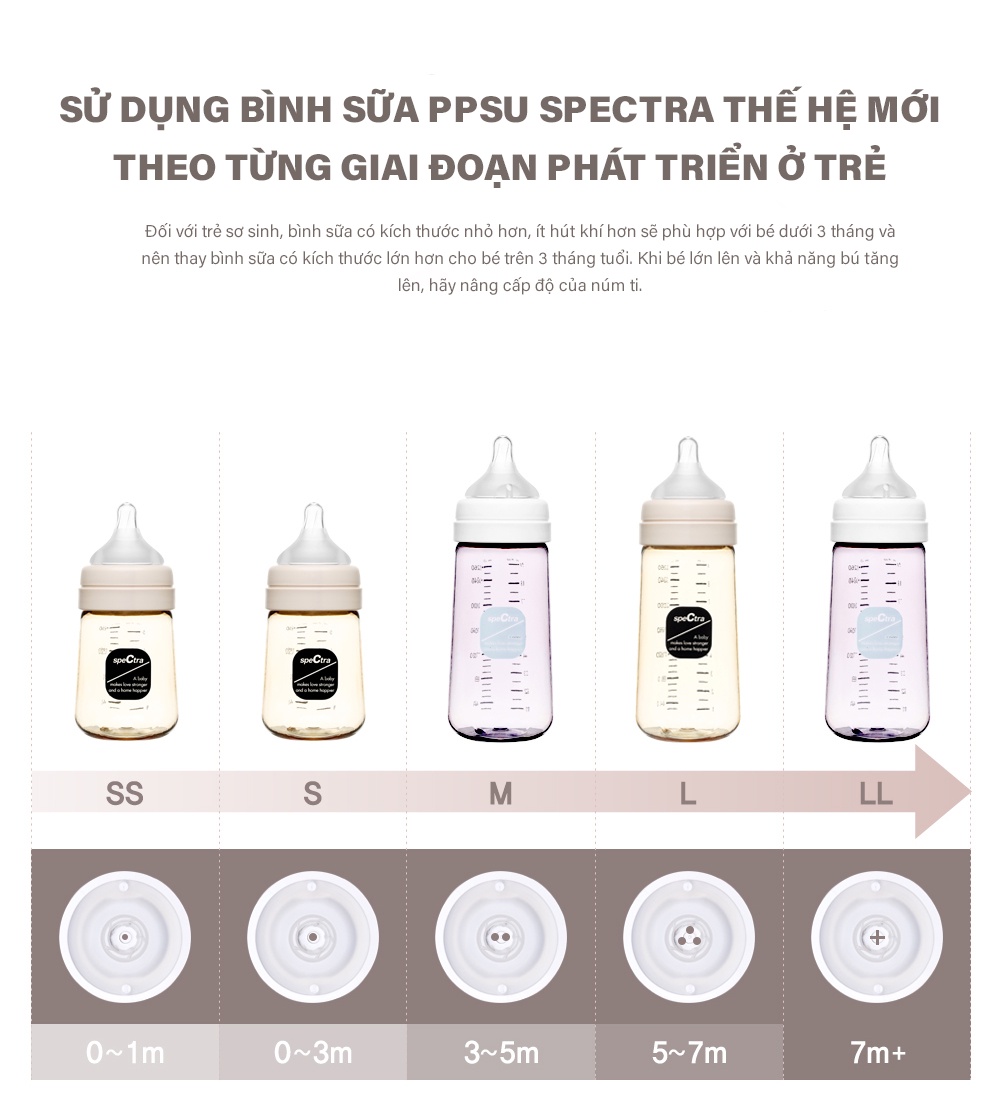 Mô tả Bình sữa PPSU cổ rộng Spectra 260ml kèm núm ti size M/L/XL (Xanh đậm/ Vàng) - 8