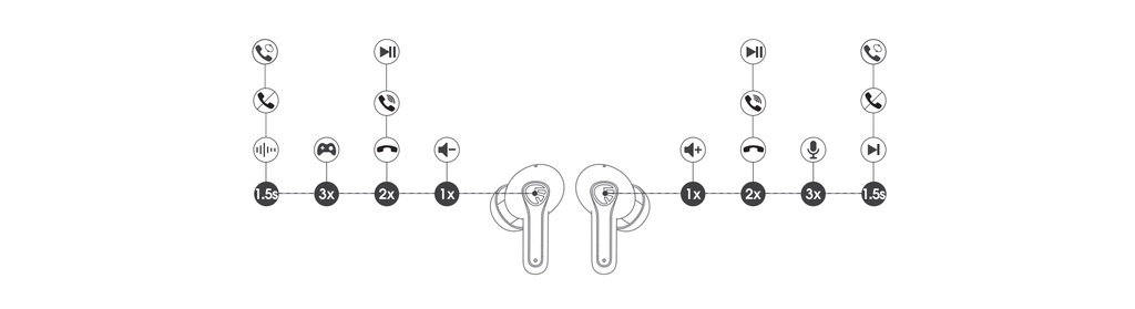 Mô tả Tai nghe True Wireless SoundPEATS Life | Case Giả Da | ANC 25dB | Bluetooth 5.2 (Đen) - 10
