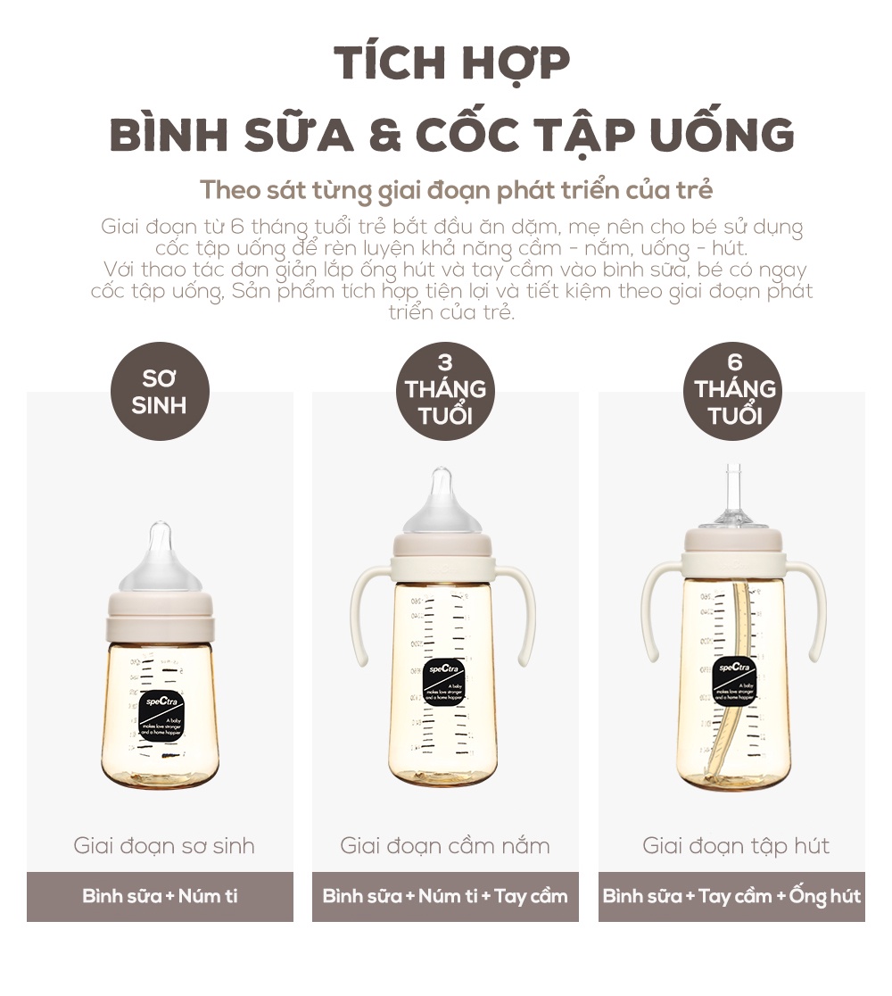 Mô tả Tay cầm bình sữa cổ rộng Spectra - 3