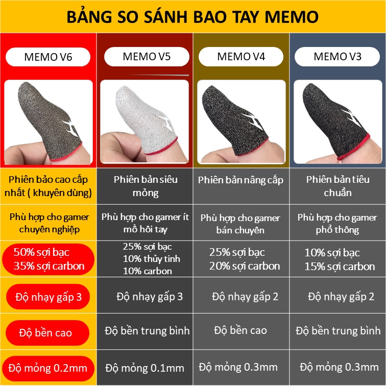 Găng tay chơi game MEMO Carbon Sợi Bạc