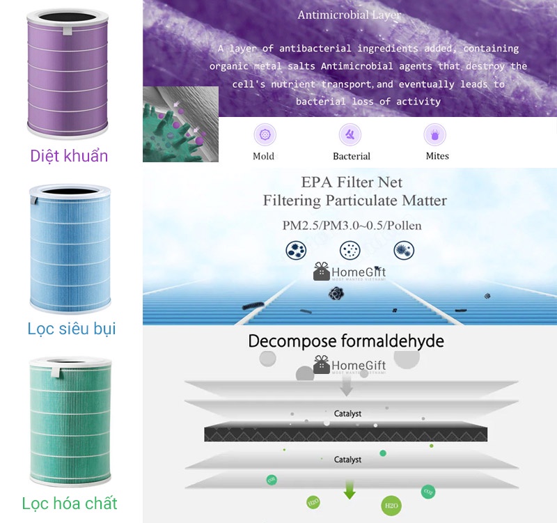 Mô tả Lõi lọc không khí Xiaomi Smart Air Purifier Filter Có chip RFID - Chính hãng Digiworld - 6