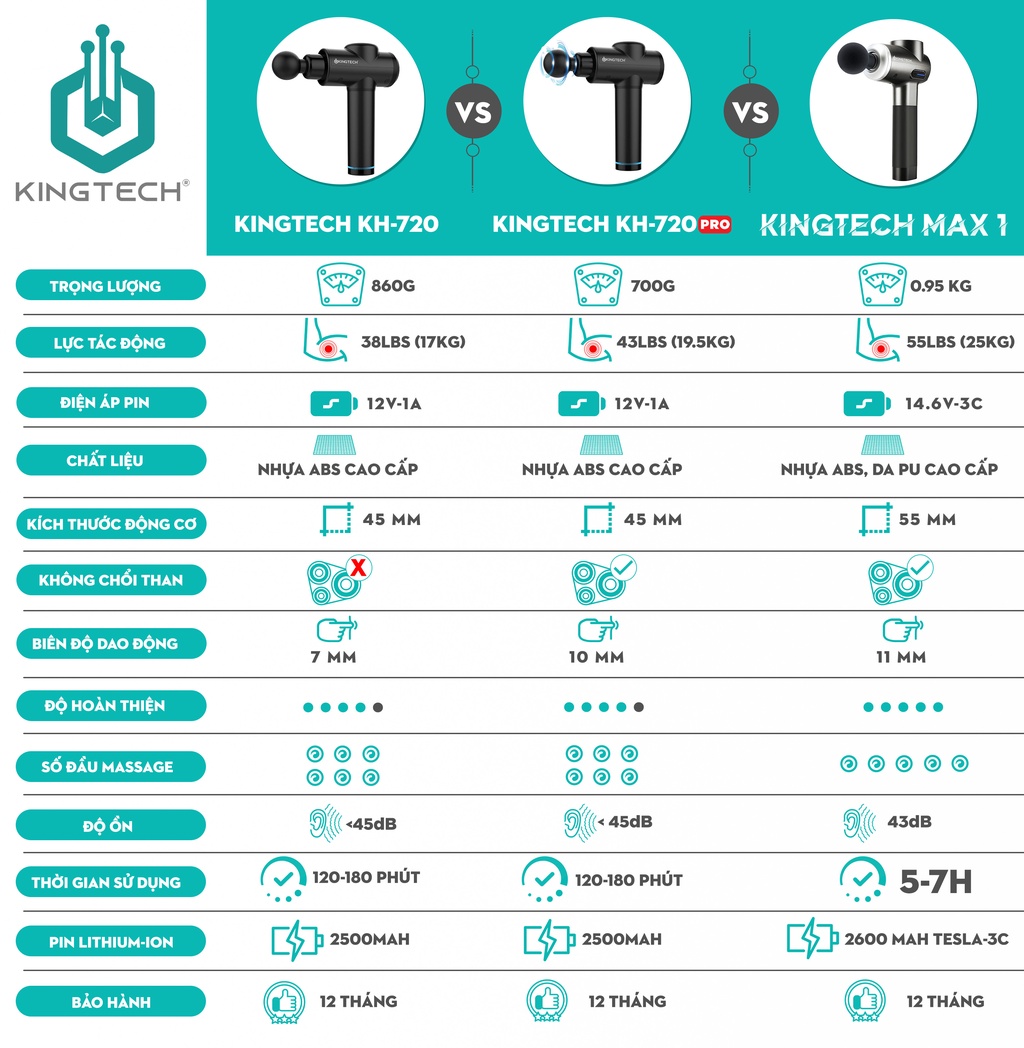 Mô tả Súng Massage Cao Cấp KINGTECH MAX 1 -  Máy Mát xa Chuyên Nghiệp Giúp Giảm Đau, Giãn Cơ Cho Gymer, Runner, Vận Động Viên - 9