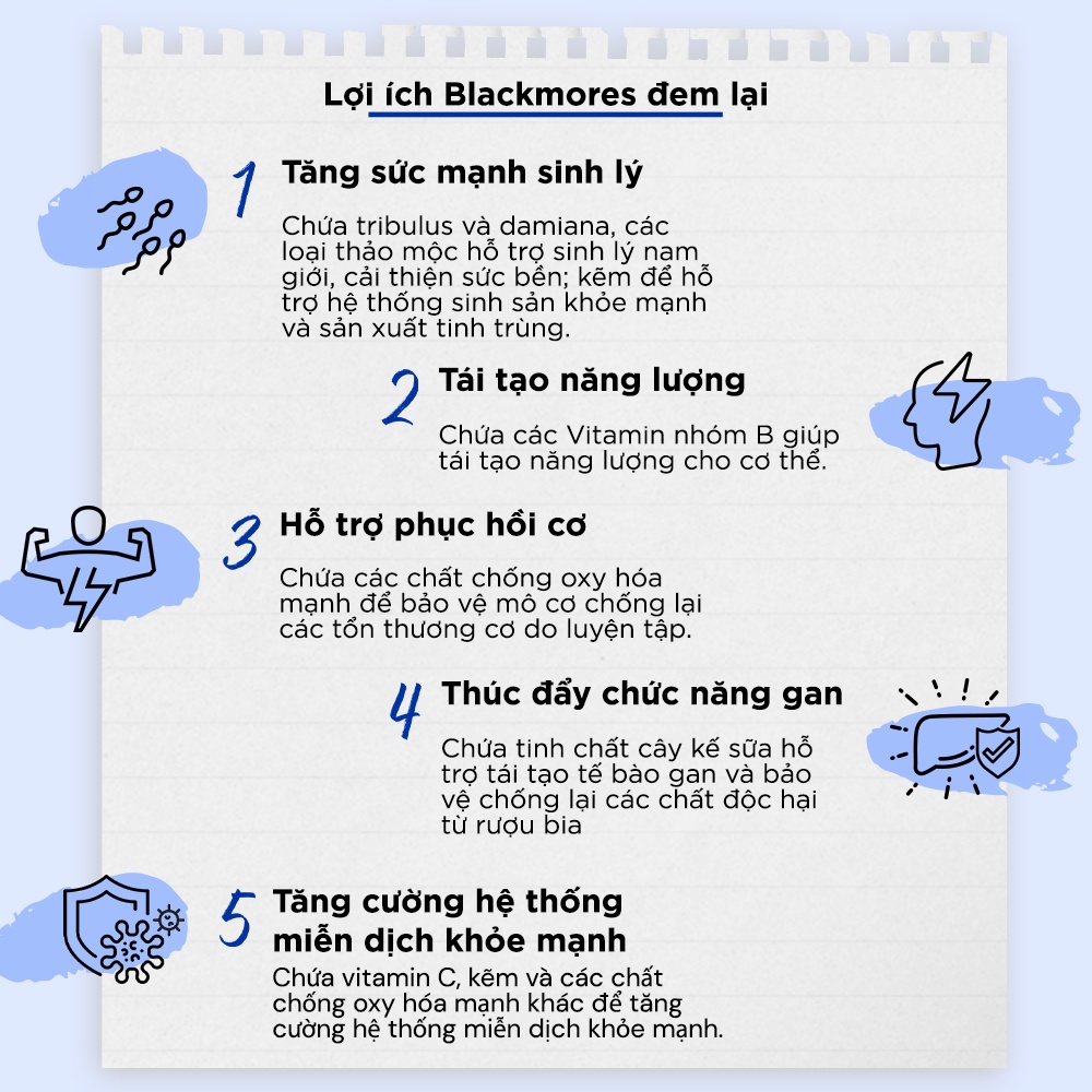 Vitamin Tổng Hợp Blackmores For Men