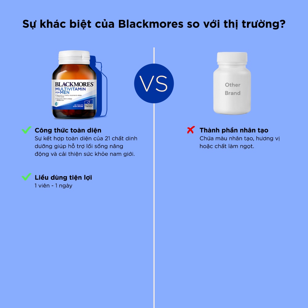 Vitamin Tổng Hợp Blackmores For Men