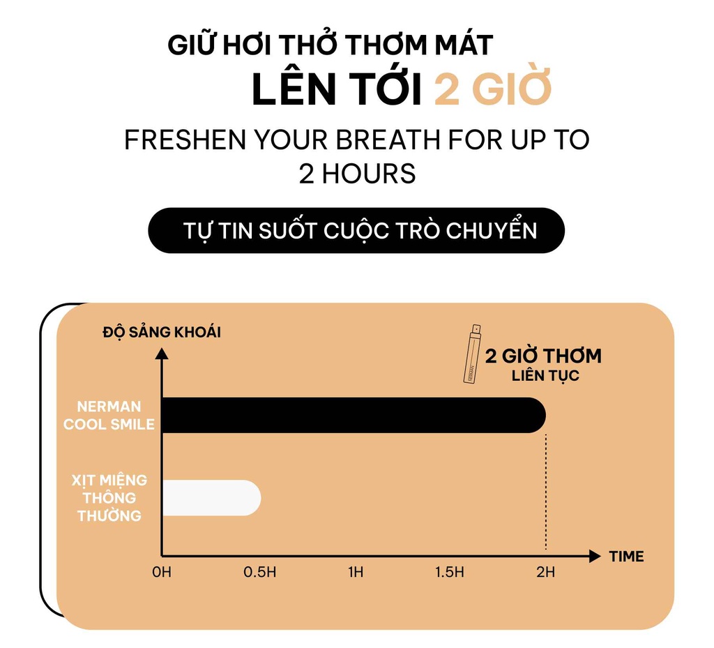 Mô tả Xịt thơm miệng Nerman Cool Smile 2 hương Ice Coffee & Lemon Ice 10ml/chai - 5