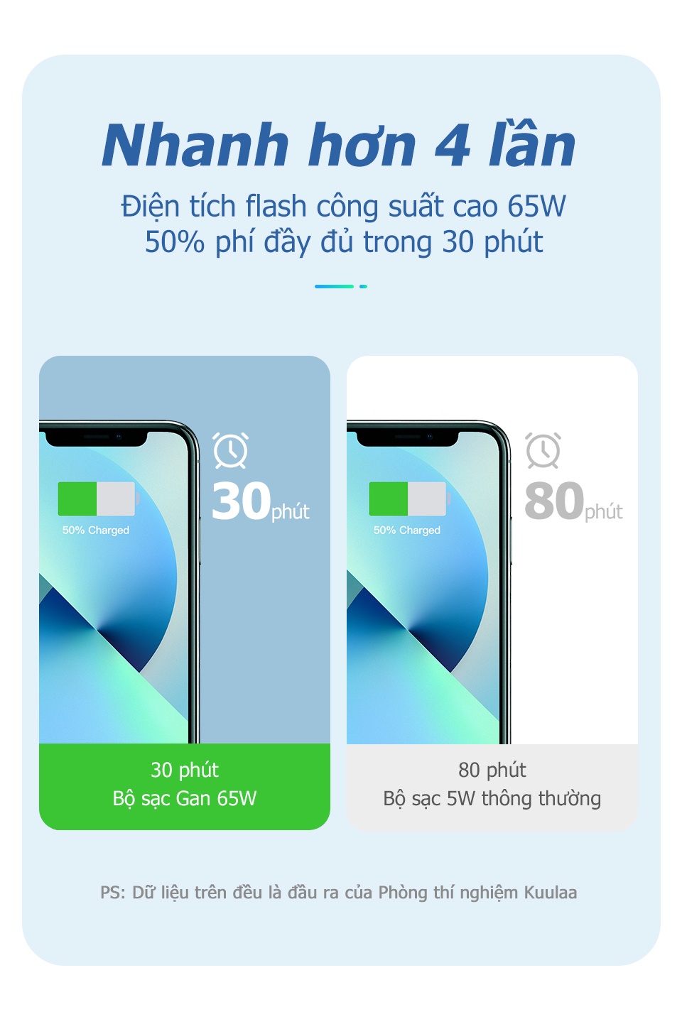 Mô tả Củ Sạc Nhanh Kuulaa GaN 65W USB C QC PD 4.0 3.0 USB-C Type C Cho Macbook Pro IPhone Samsung - 3