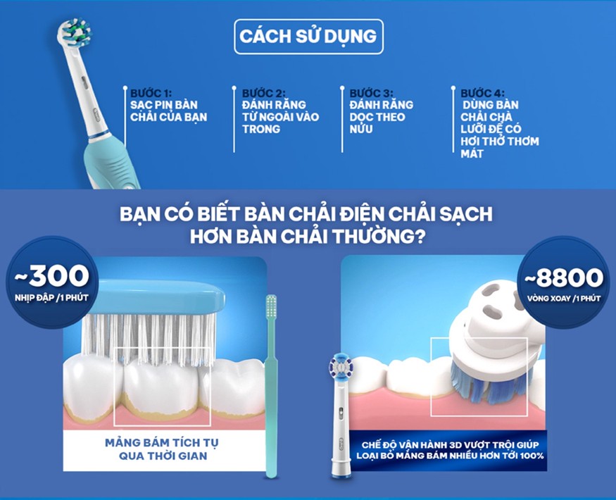 Đầu bàn chải CrossAction