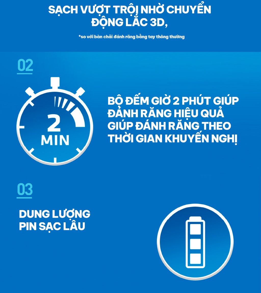 Mô tả Bàn Chải Điện ORAL-B Loại Bỏ Thêm Đến 100% Mảng Bám Pro 500 D16.513 - Hộp 1 Cái - 5