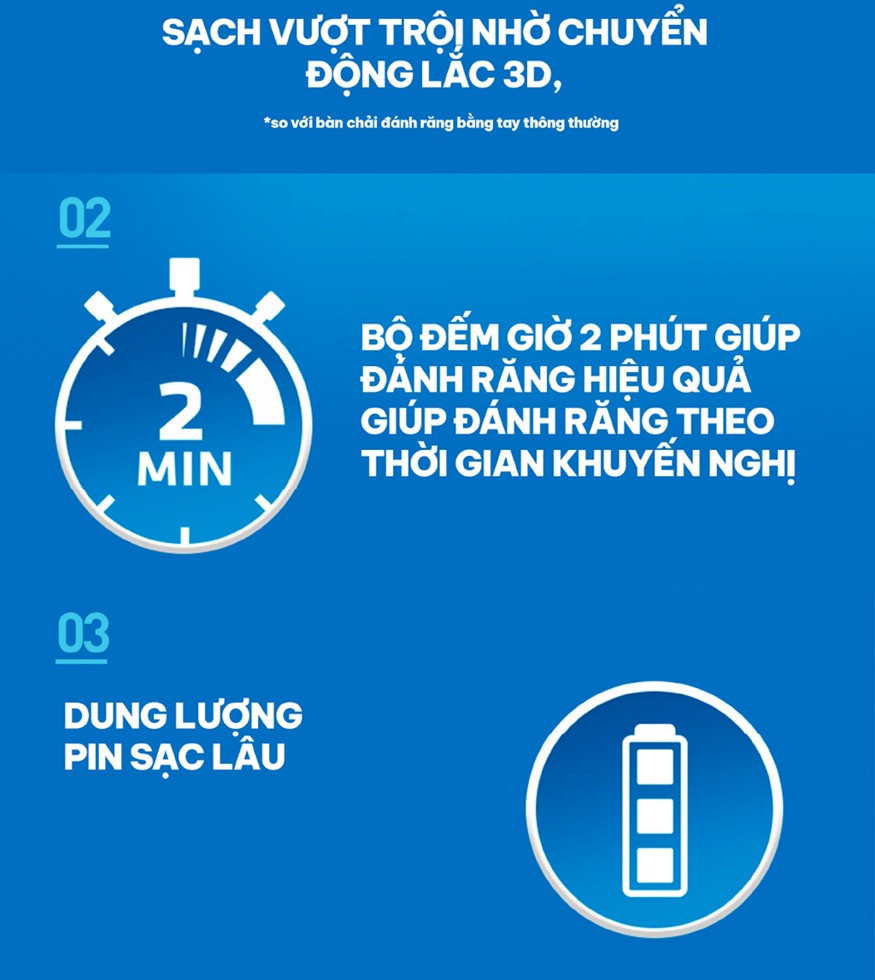 Bộ đếm giờ 2 phút Oral-B