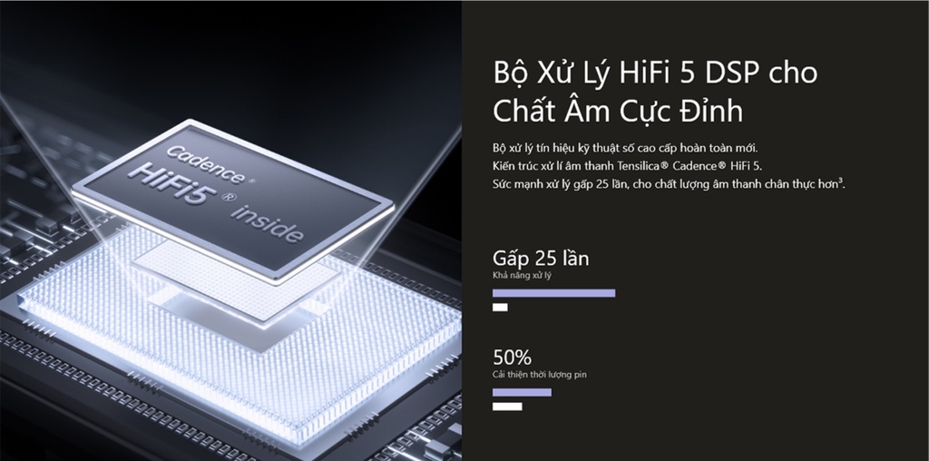 Mô tả Tai Nghe Bluetooth Không Dây TWL OPPO Enco Air 3 | Âm thanh vòm | Khử ồn cuộc gọi AI - Hàng Chính Hãng - 5