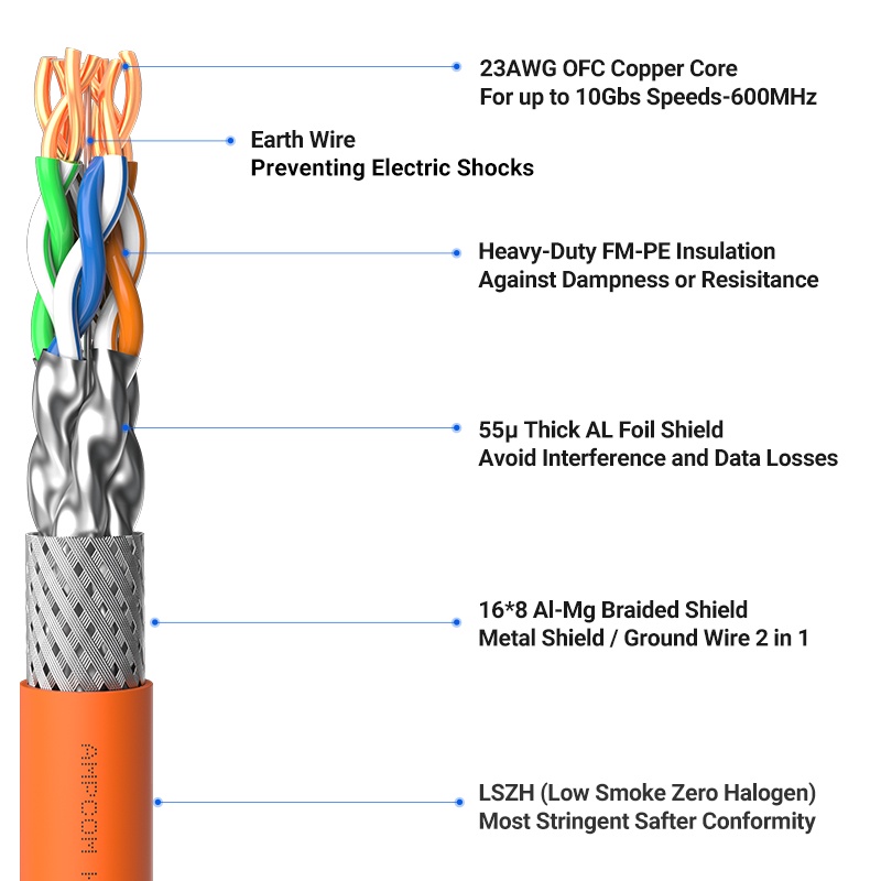 AMPCOM Dây Mạng Ethernet CAT7 CAT6A S/FTP 23AWG 10Gbps, Cáp Mạng Lõi ...