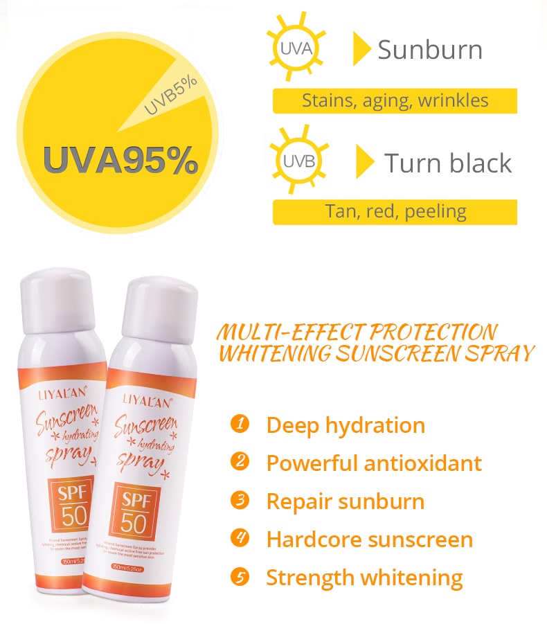 Mô tả Xịt chống nắng LIYALAN SPF 50+ hỗ trợ cấp ẩm cho làn da 150ml - 2
