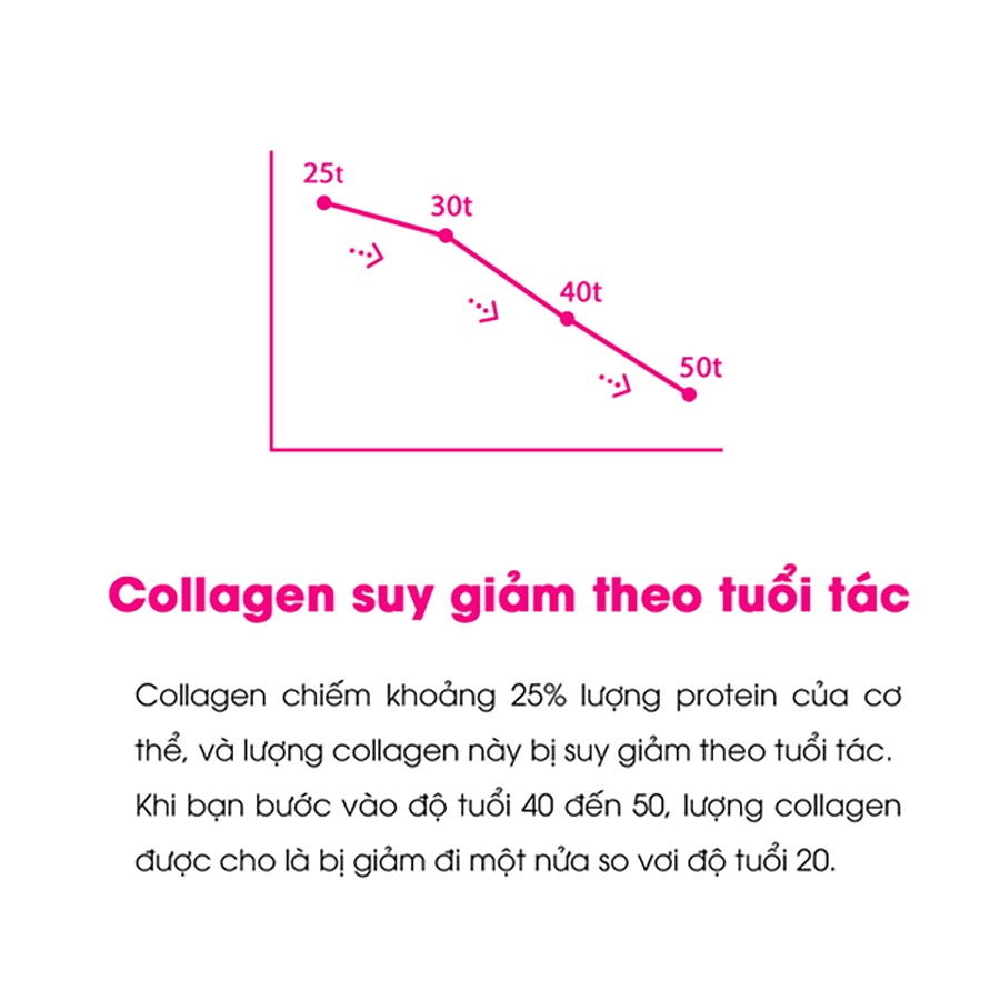 Mô tả Collagen Nhật Bản Giúp Đẹp Da, Ngăn Ngừa Lão Hóa Sạm Nám Hỗ Trợ Tóc Nhanh Mọc Chắc Khỏe, Cân Bằng Nội Tiết Nữ Genki Fami - 2