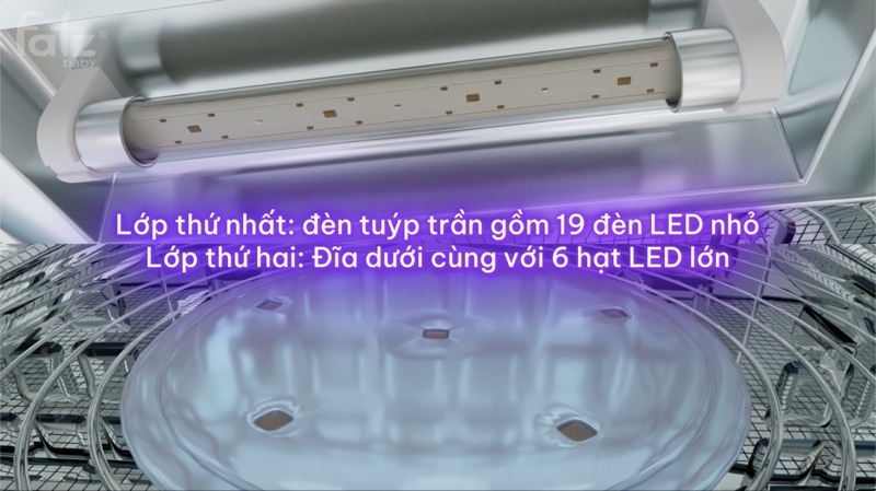 Mô tả Máy tiệt trùng sấy khô khử mùi FATZBABY UVC LED- KING 2- 19L -FB4799BT công nghệ khử mùi Anion - 4