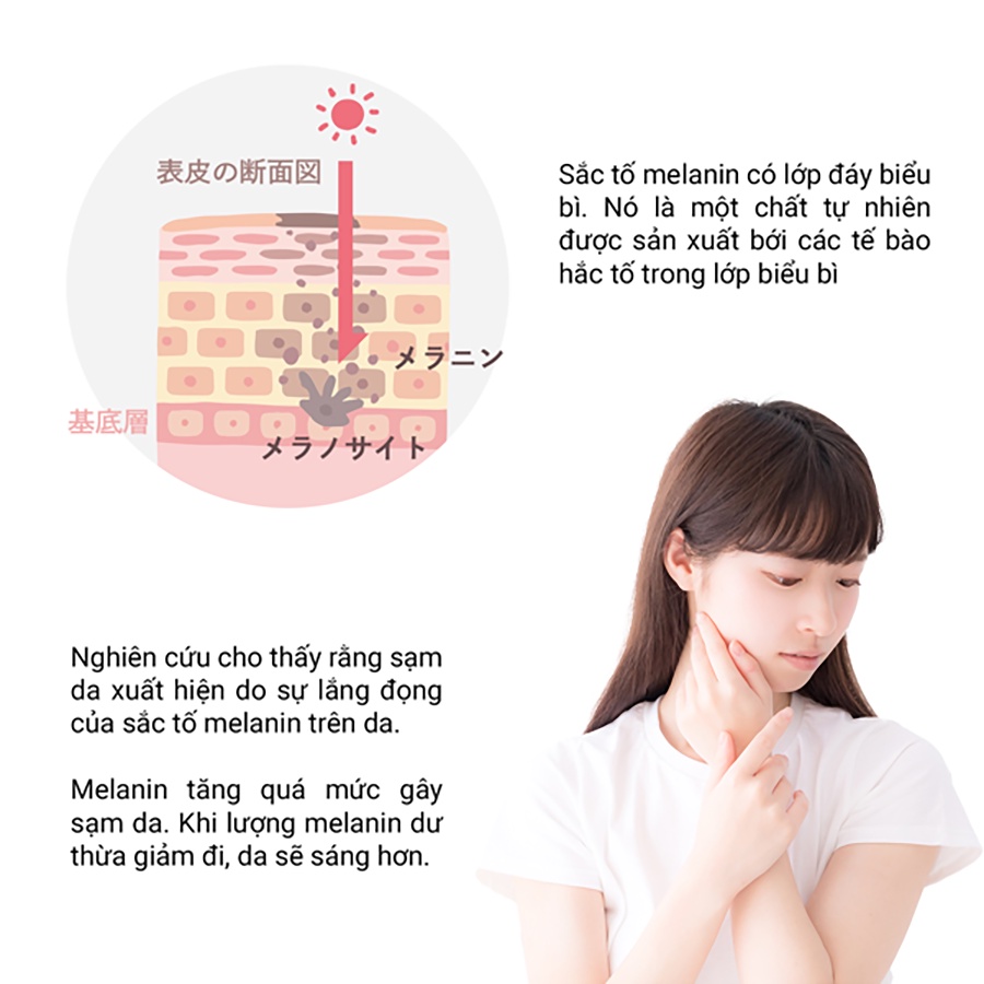 Mô tả Viên Uống Trắng Da, Ngăn Ngừa Lão Hóa, Sạm Nám, Tàn Nhang Giúp Da Đều Màu Từ Thiên Nhiên Shiro Hada Genki Fami Nhật Bản - 4