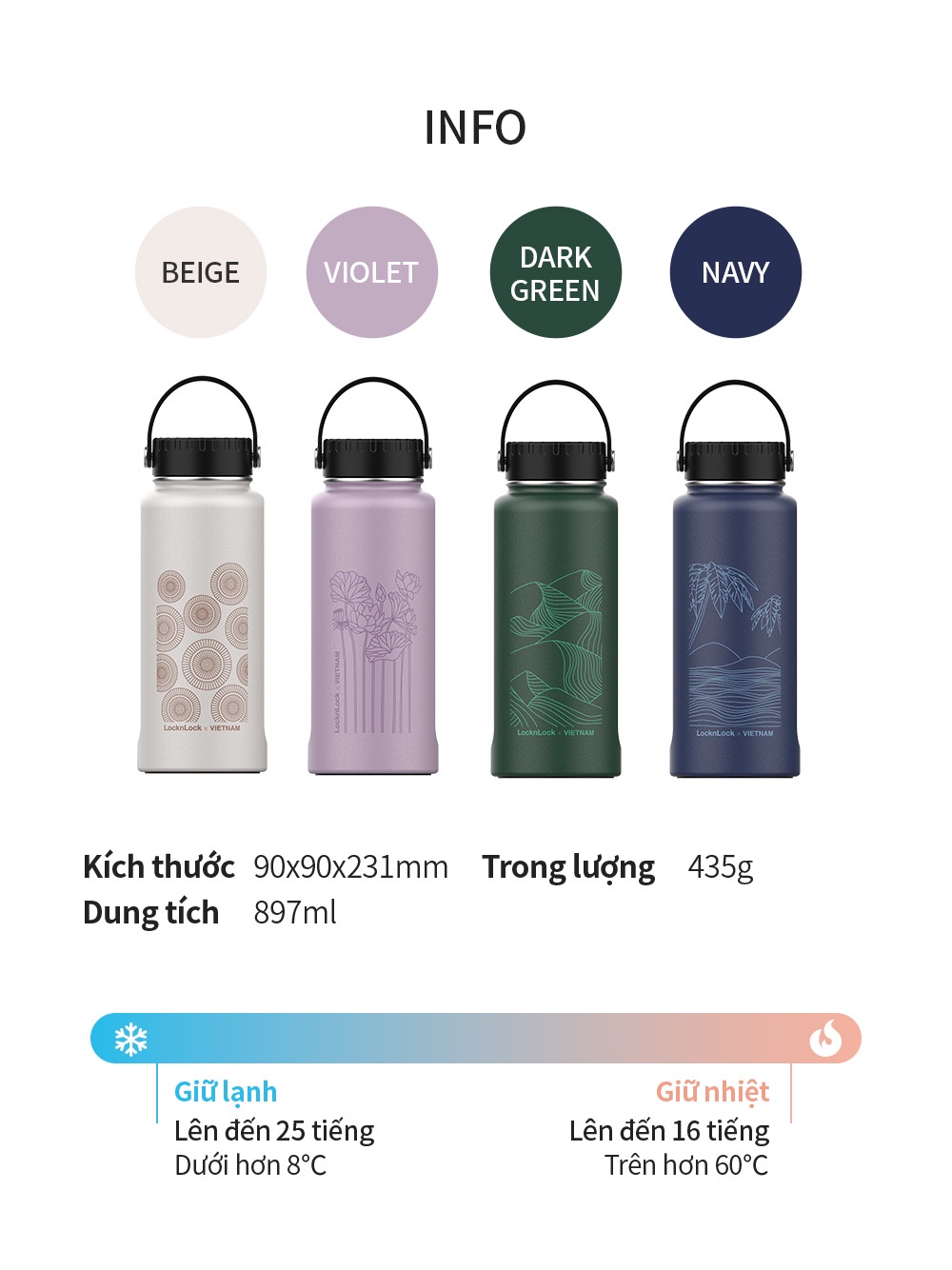 Bình giữ nhiệt LocknLock Riga Tumbler 897ml LHC4160 10 màu có khay lưới ...
