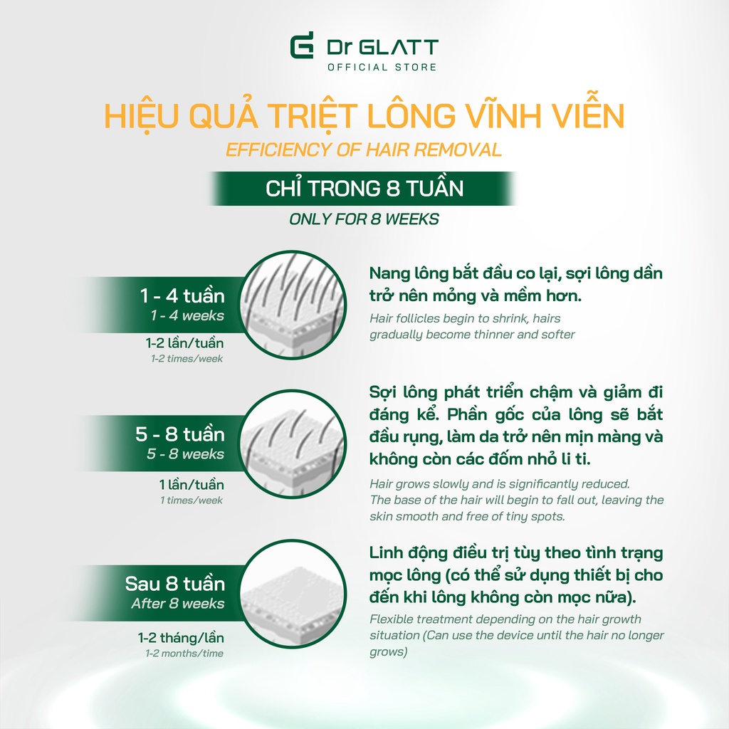 Mô tả Máy Triệt Lông Lạnh Dr Glatt IPL PRO - Triệt Lông Vĩnh Viễn Tại Nhà, Trẻ Hóa Da, An Toàn Cho Da Nhạy Cảm - 6