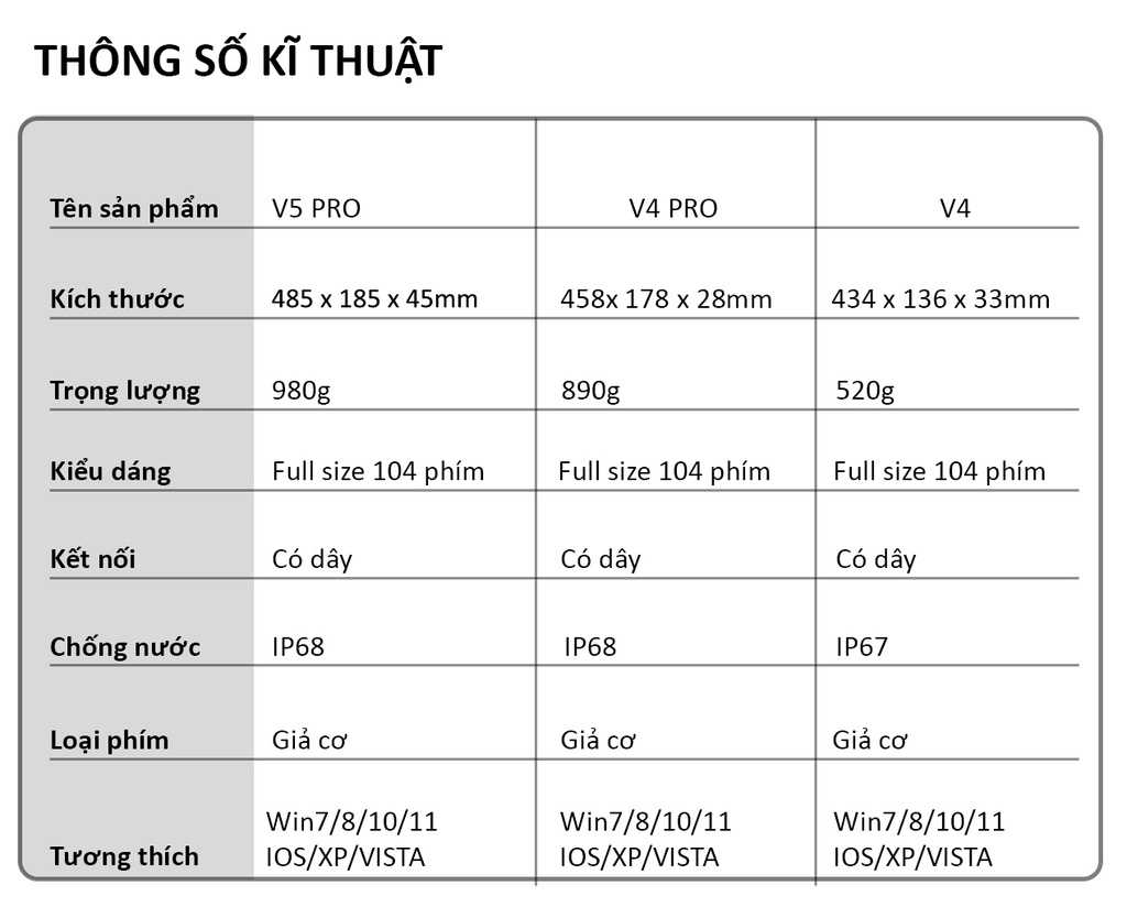 Thông số kỹ thuật bàn phím SIDOTECH LDK V4 Pro