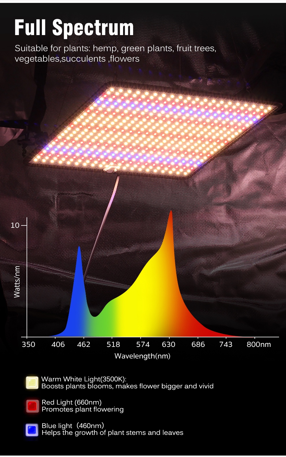 Led plant grow light full spectrum ac85 ~ 265v 1200w 40w bảng điều ...
