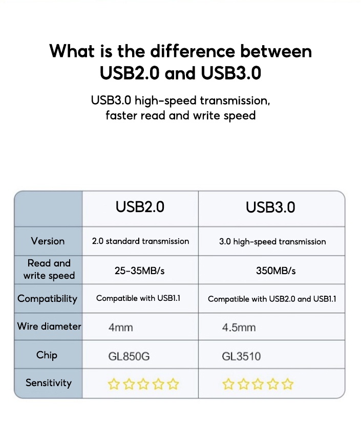 Mô tả Bộ chia 4 cổng TBTIC USB 3.0 Type c 4 trong 1 tốc độ cao cho máy tính - 2